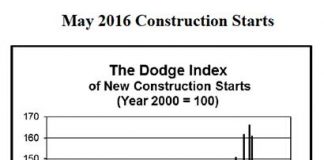 may-2016-construction-starts-dodge-data