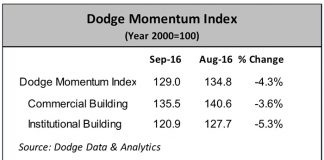 DMI-october-2016