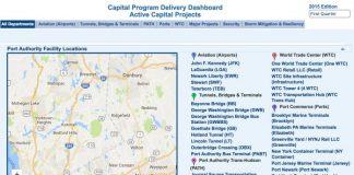 port authority dashboard