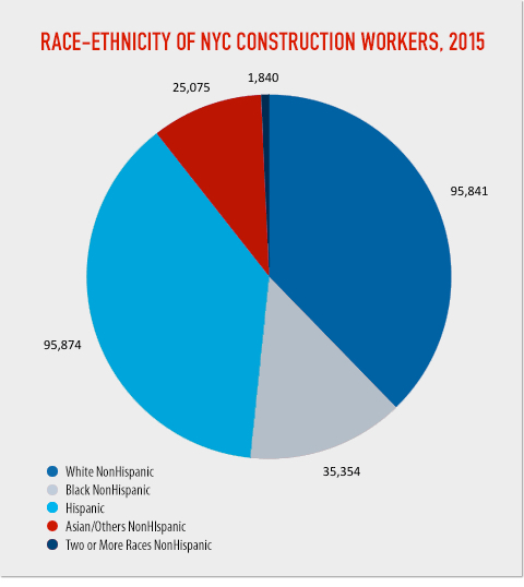 race-ethnicity-nyc