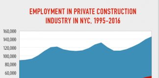 employment numbers