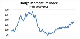 dodge momentum july