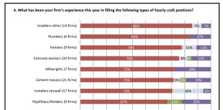 agc new york survey results