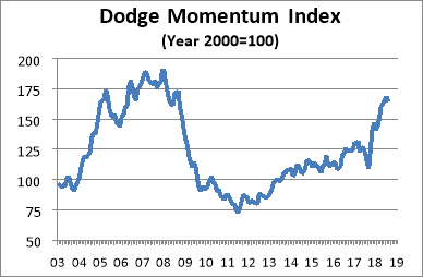 dodge momentum august
