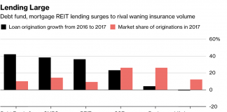 bloomberg lending chart