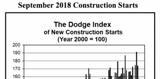 dodge data sept 2019