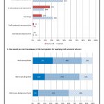2018_Workforce_Survey_New-York-004