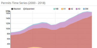 nyc building permit data
