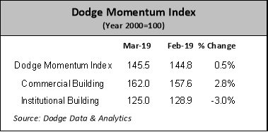 dodge may numbers