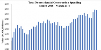associated bulders contractors march data