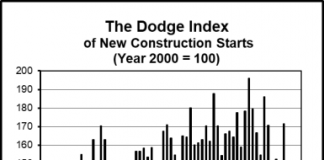 April 2019 construction starts dodge