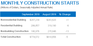 dodge sept starts story