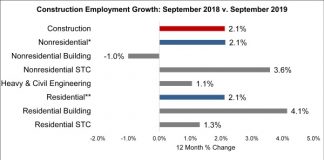 abc september employment graph