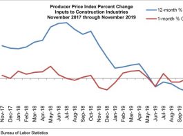 abc dec prices graph