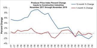 abc dec prices graph