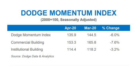 momentum graph april