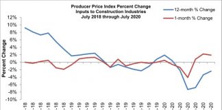 abc chart costs july 2020
