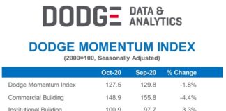 dodge momentum october