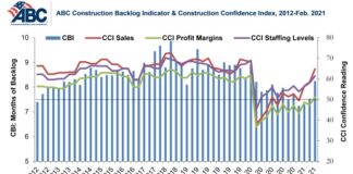 abc confidence index