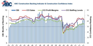 abc confidence index july
