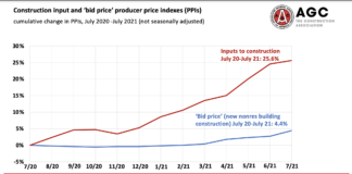 agc price input gap