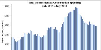 abc construction spending graph july