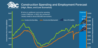 abc construction spending february