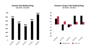 renby report 4th quarter 2021