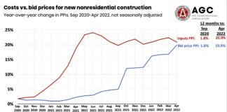 agc costs vs bid prices april
