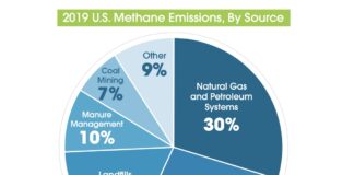 methane sources