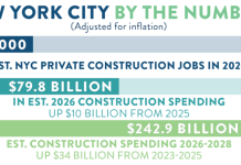 New York City construction spending forecast to reach $79.8 billion in 2026