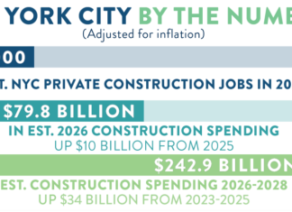 New York City construction spending forecast to reach $79.8 billion in 2026